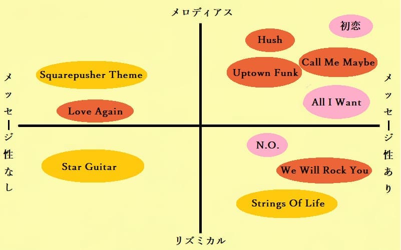 おすすめの歌や曲のマトリクス表